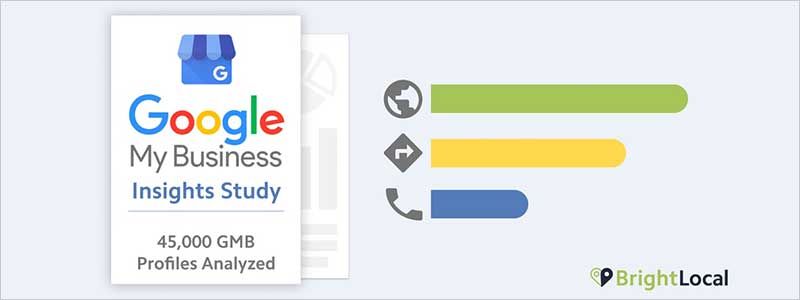 Studio su Google My Business