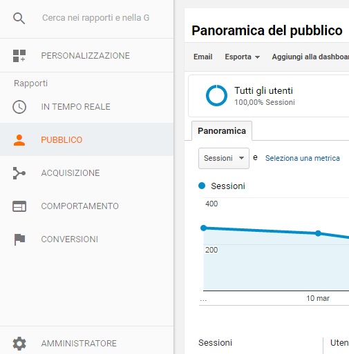 Principali sezioni di Google Analytics