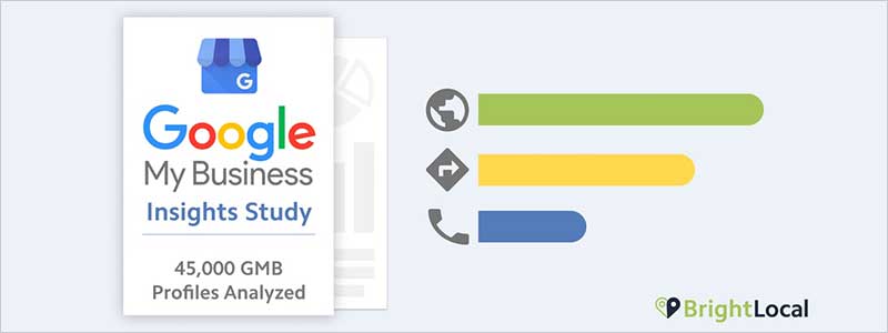 Studio su Google My Business