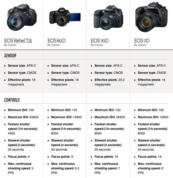 canon EOS - Datasheet per Marketing