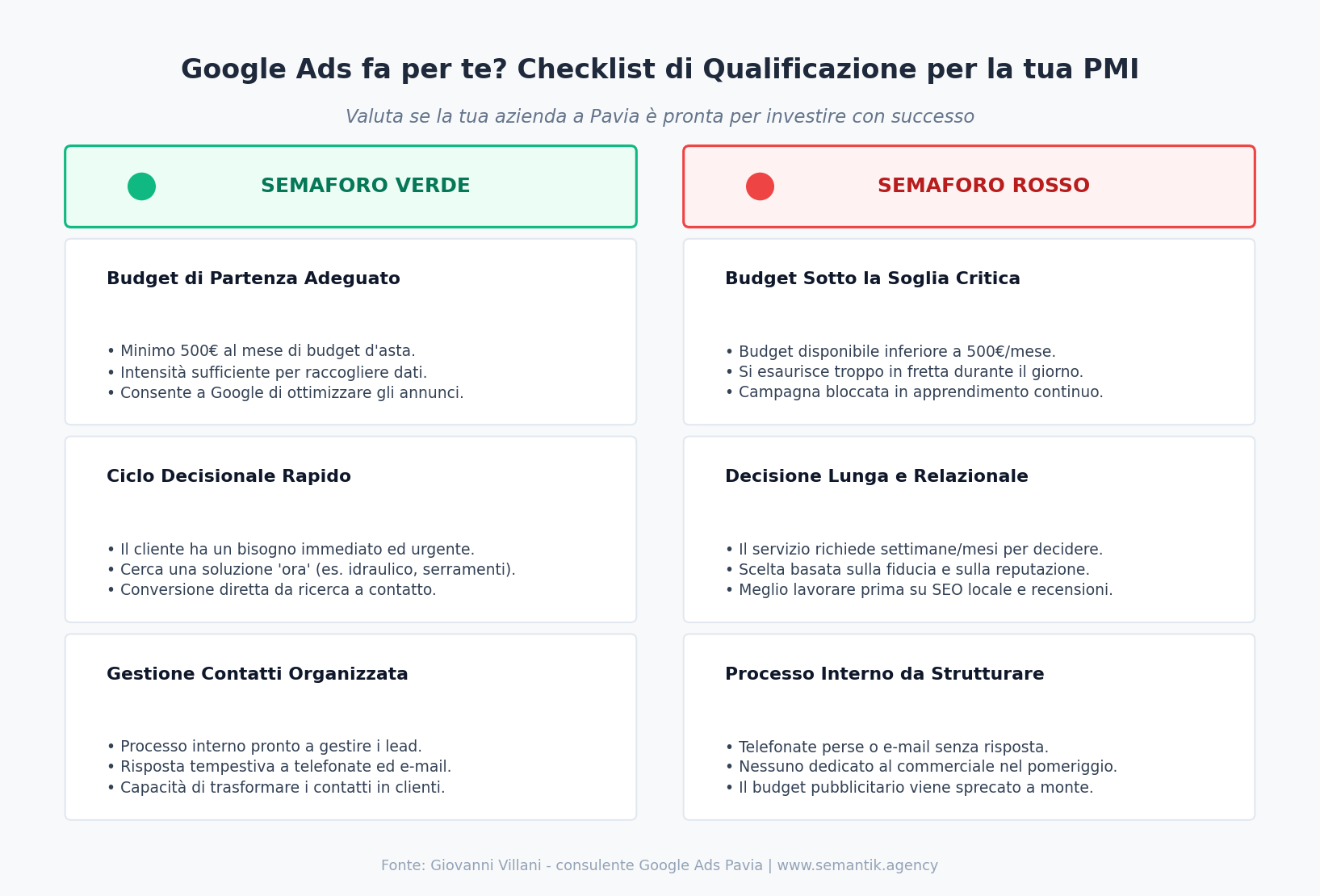 Checklist qualificazione Google Ads