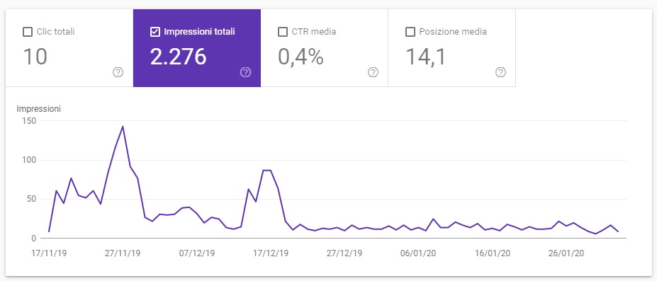 Google Search Console - Analisi