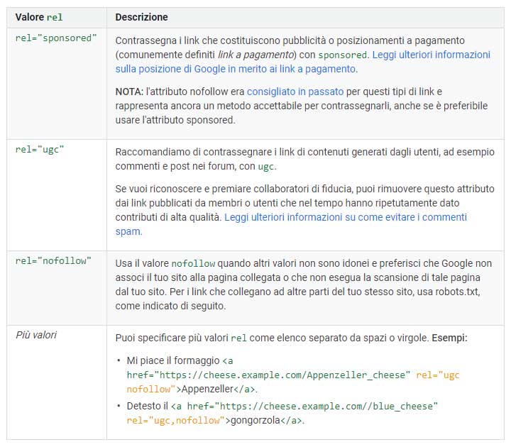 tabella riepilogativa Google Support